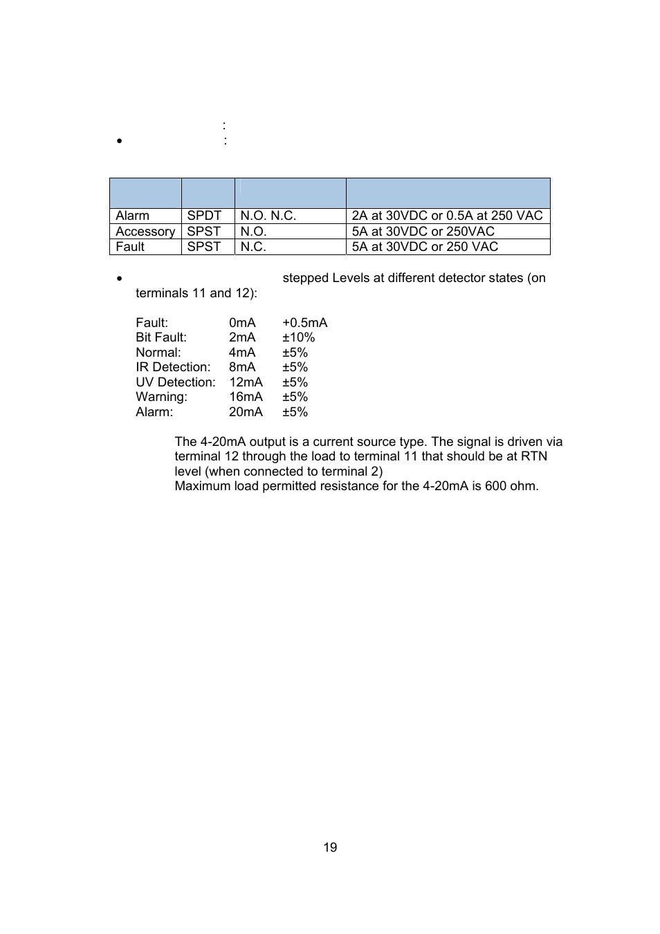 Spectrex 20/20L (LB) - UV/IR Flame Detector User Manual | Page 27 / 59