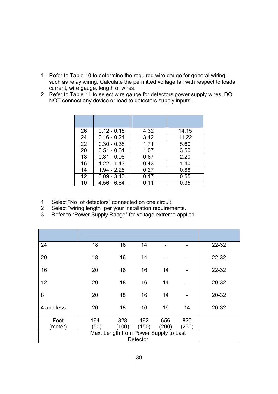 Appendix a - wire selection tables | Spectrex 20/20L (LB) - UV/IR Flame Detector User Manual | Page 47 / 59