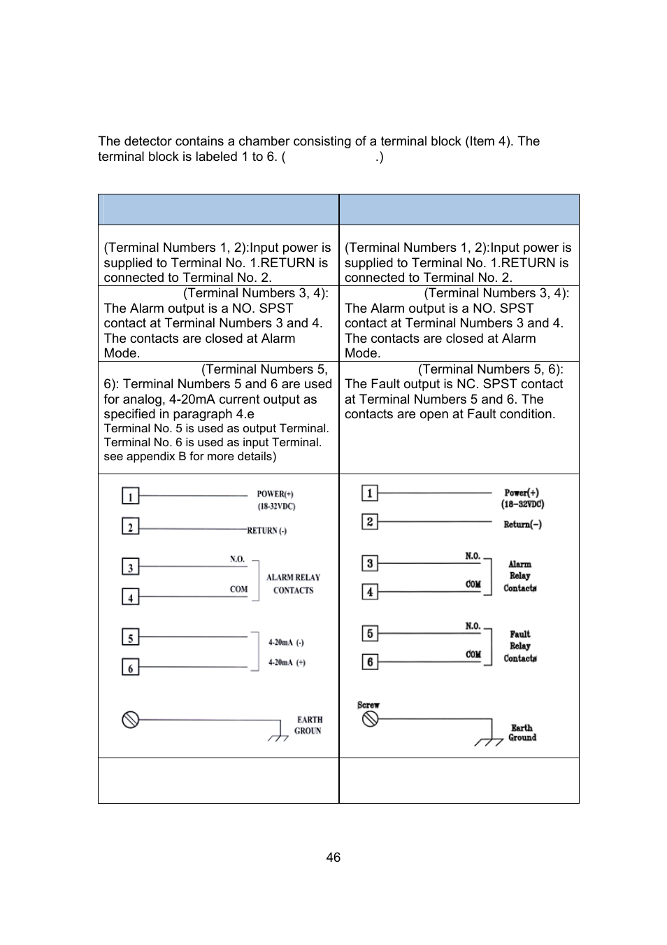 Spectrex 20/20L (LB) - UV/IR Flame Detector User Manual | Page 54 / 59