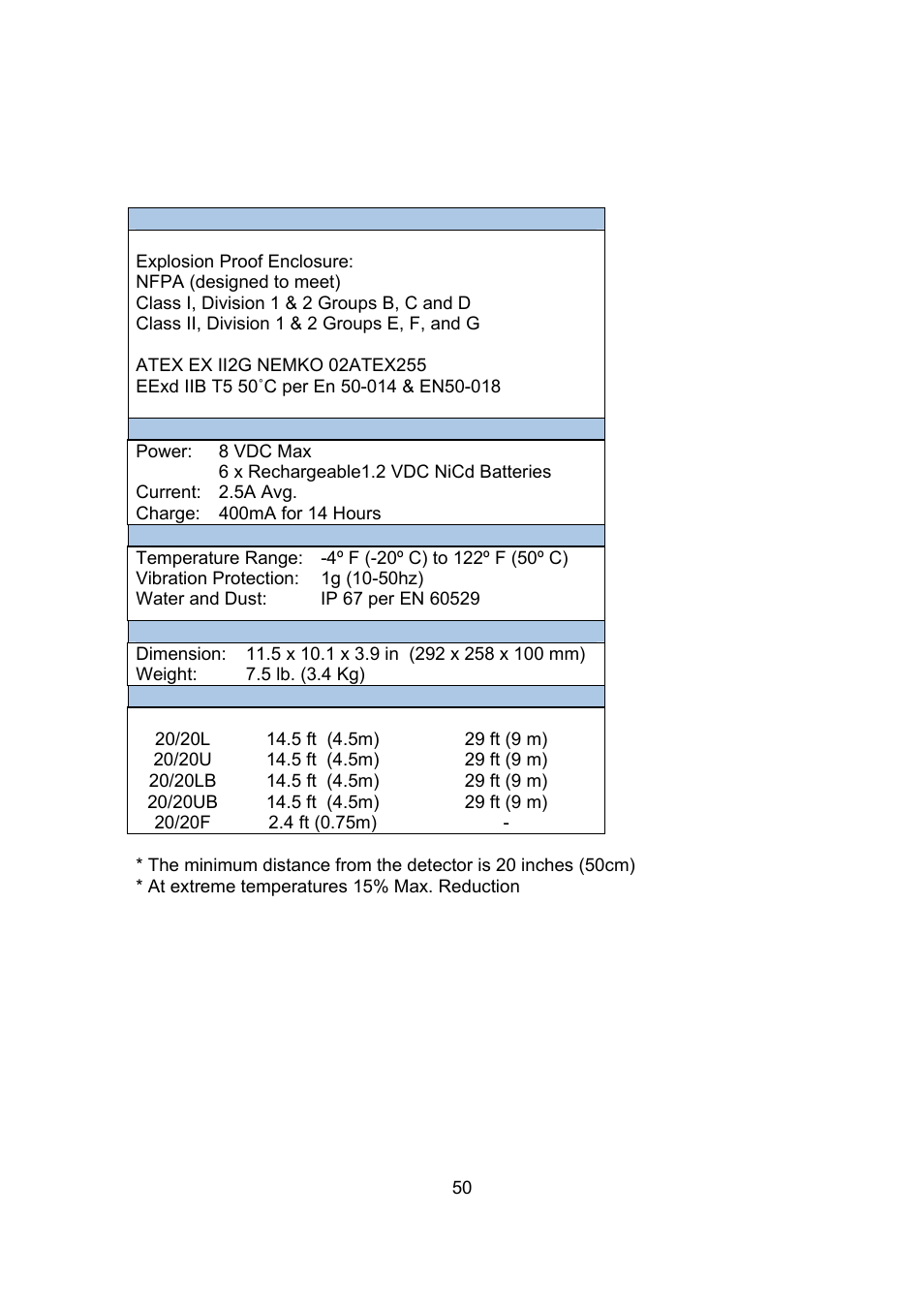 Spectrex 20/20L (LB) - UV/IR Flame Detector User Manual | Page 58 / 59