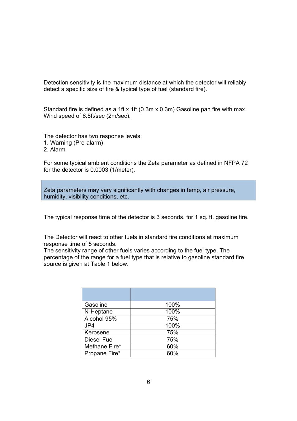 Performance | Spectrex 20/20U (UB) - UV Flame Detector User Manual | Page 14 / 57