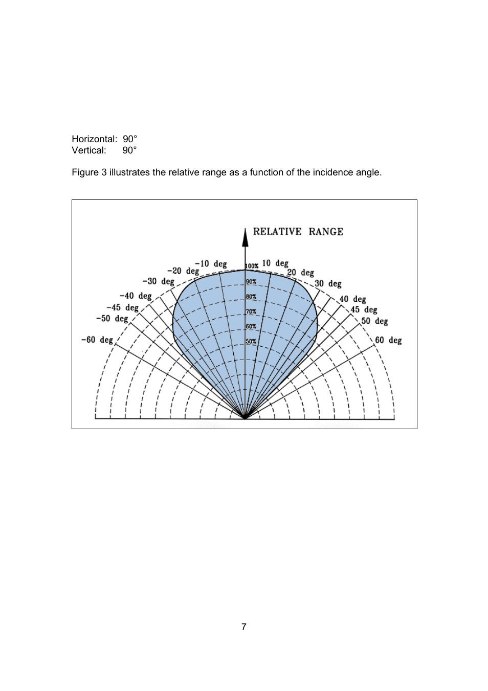 Spectrex 20/20U (UB) - UV Flame Detector User Manual | Page 15 / 57