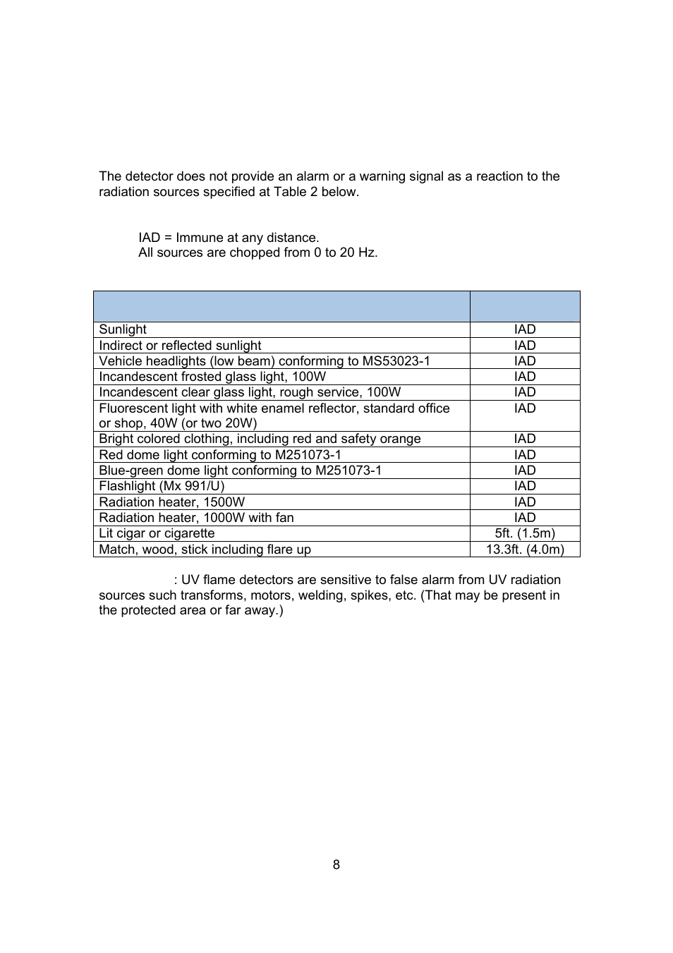 Spectrex 20/20U (UB) - UV Flame Detector User Manual | Page 16 / 57