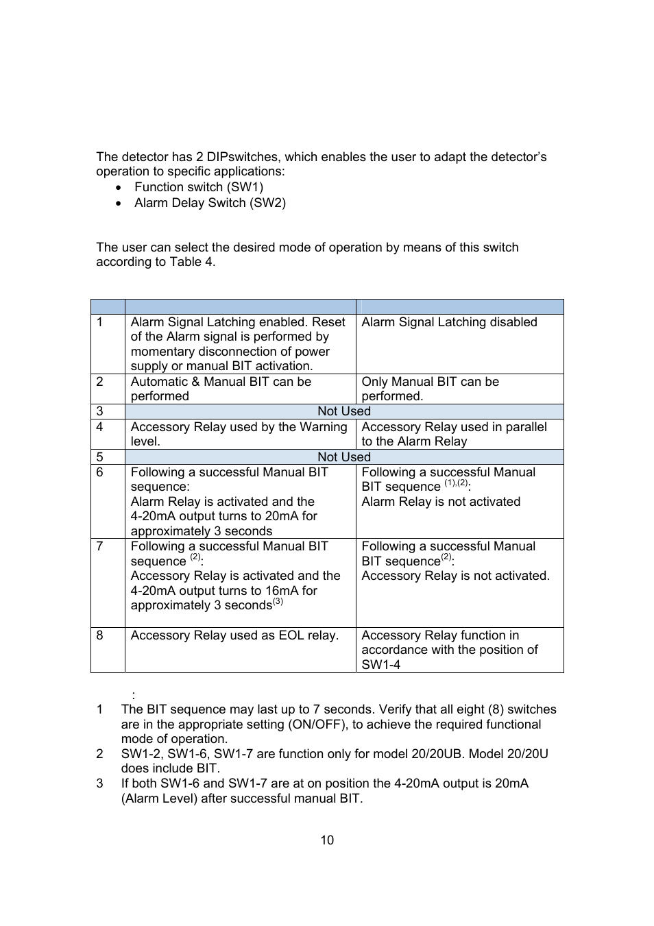 Spectrex 20/20U (UB) - UV Flame Detector User Manual | Page 18 / 57