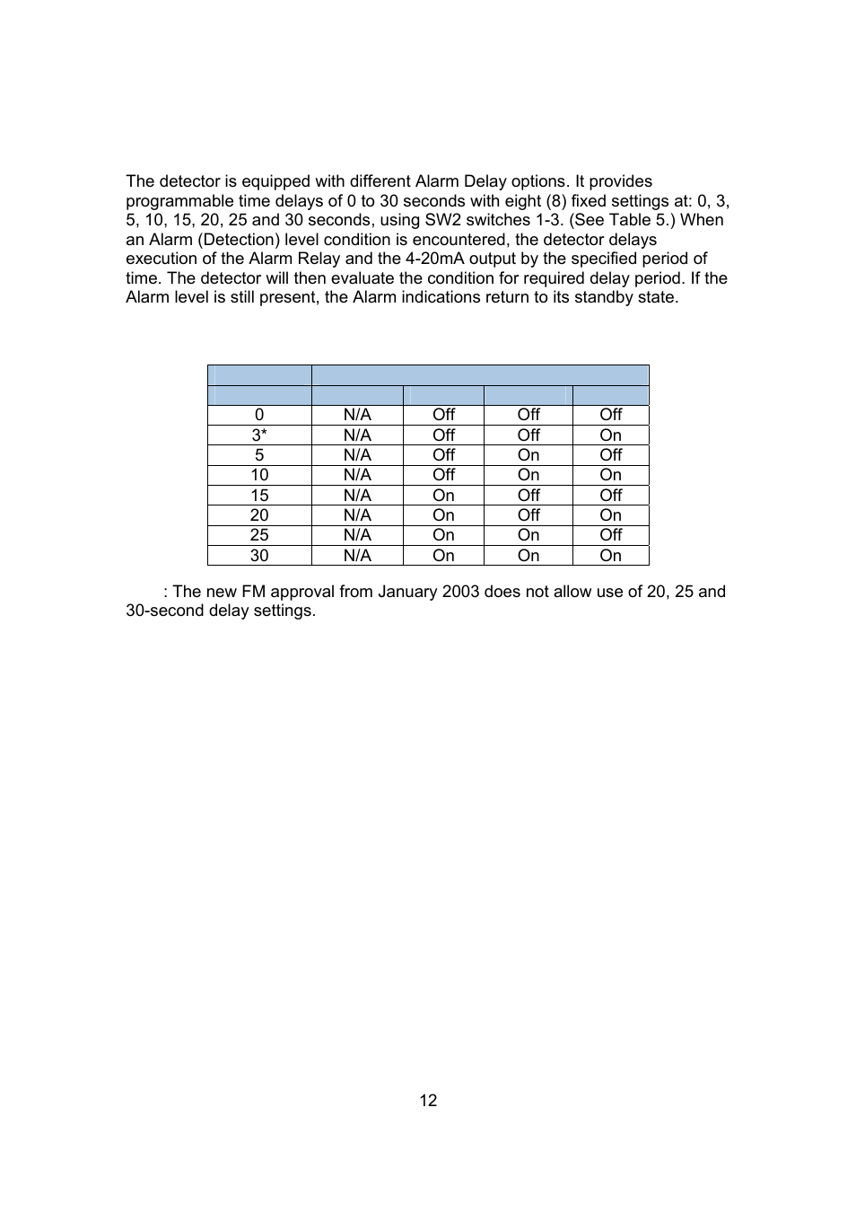 Spectrex 20/20U (UB) - UV Flame Detector User Manual | Page 20 / 57