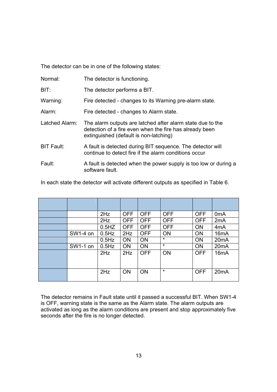 4 detector states | Spectrex 20/20U (UB) - UV Flame Detector User Manual | Page 21 / 57