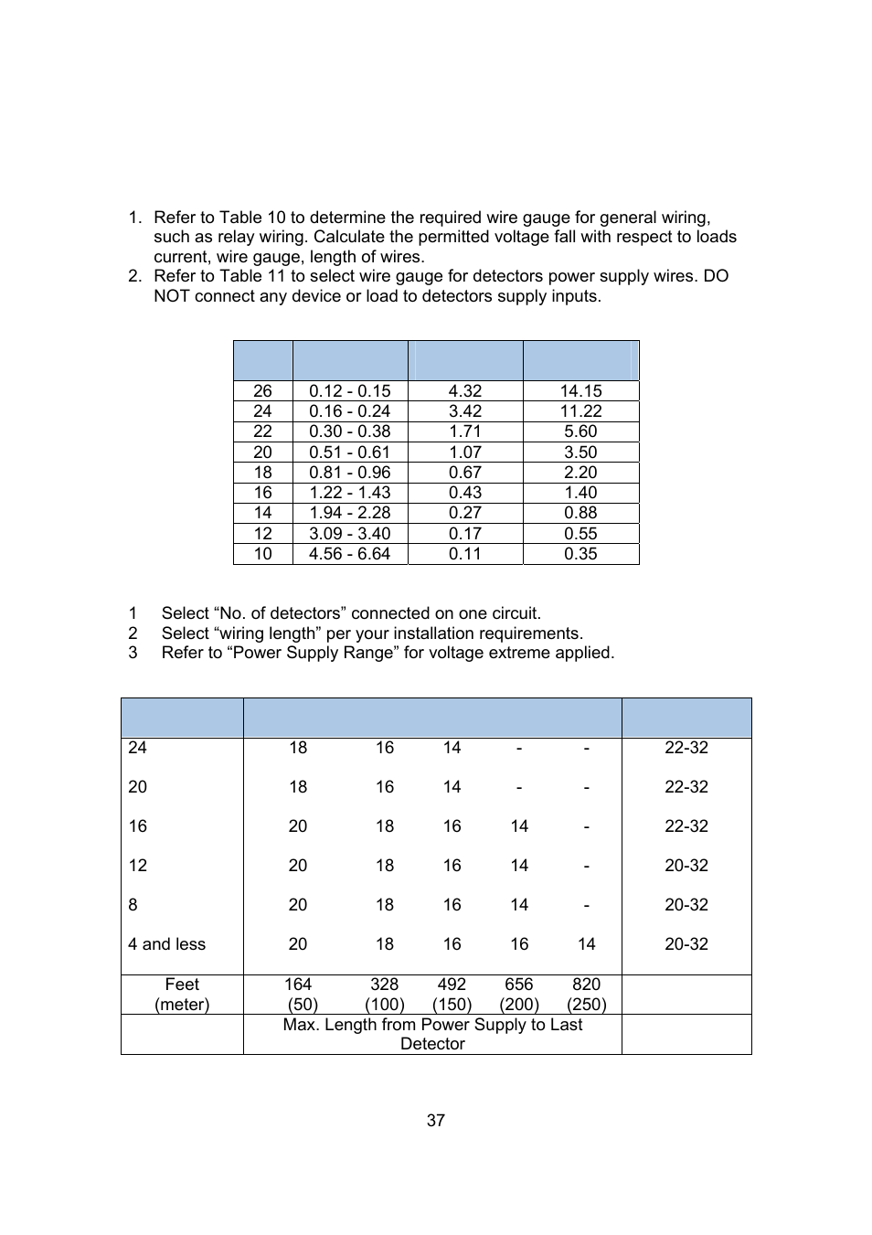 Appendix a - wire selection tables | Spectrex 20/20U (UB) - UV Flame Detector User Manual | Page 45 / 57