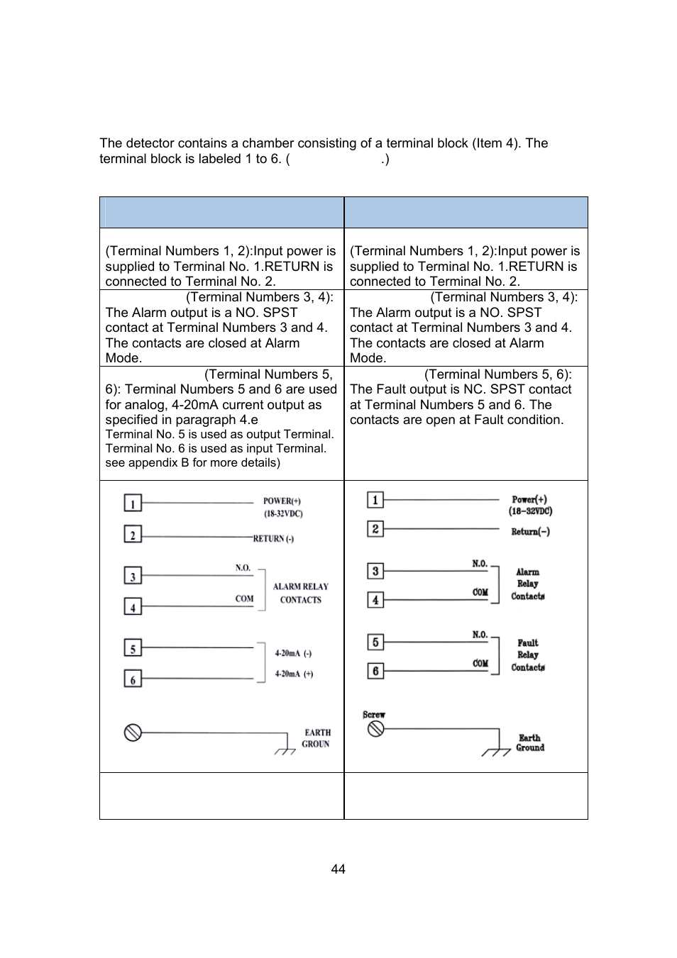 Spectrex 20/20U (UB) - UV Flame Detector User Manual | Page 52 / 57