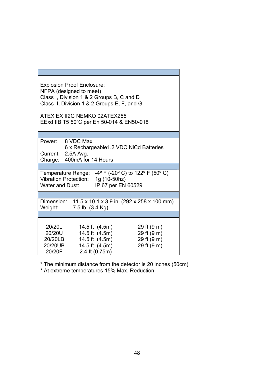 Spectrex 20/20U (UB) - UV Flame Detector User Manual | Page 56 / 57