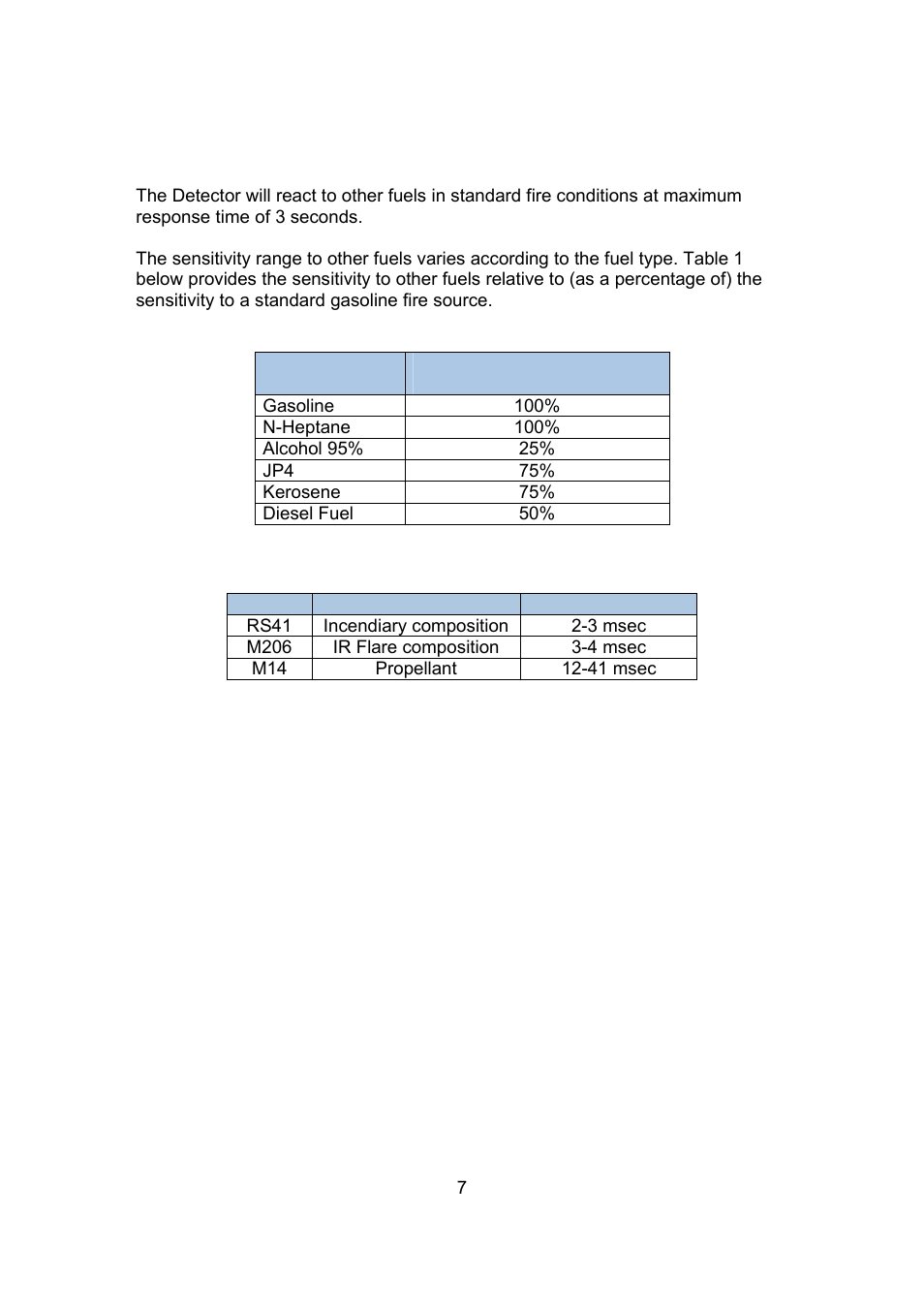 Spectrex 20/20F - Fast UV/IR Flame Detector User Manual | Page 13 / 45