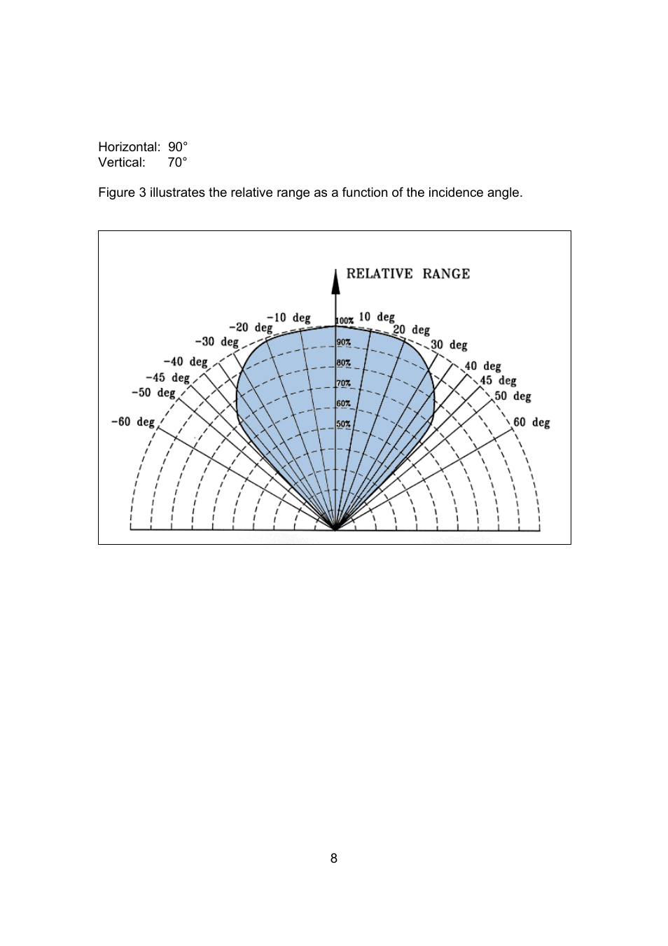 2 cone of vision | Spectrex 20/20F - Fast UV/IR Flame Detector User Manual | Page 14 / 45