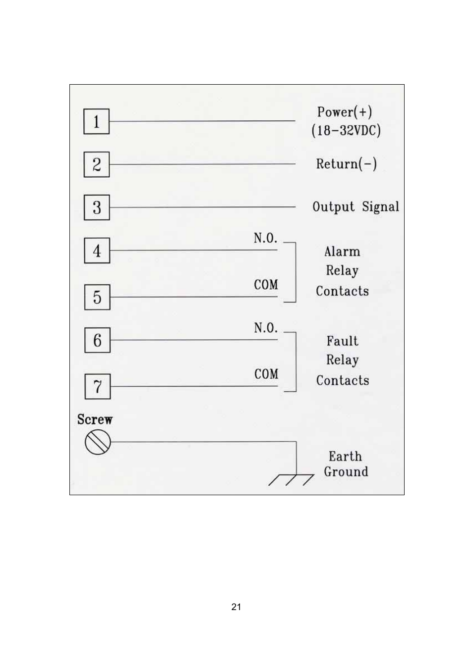 Spectrex 20/20F - Fast UV/IR Flame Detector User Manual | Page 27 / 45