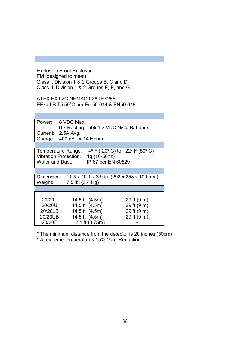 Spectrex 20/20F - Fast UV/IR Flame Detector User Manual | Page 44 / 45