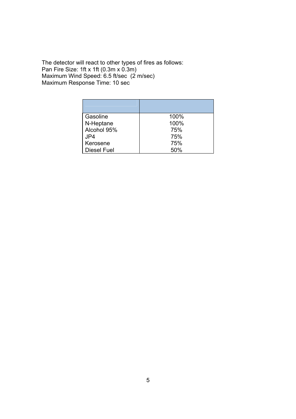 Spectrex 20/20R - Single IR Flame Detector User Manual | Page 13 / 62