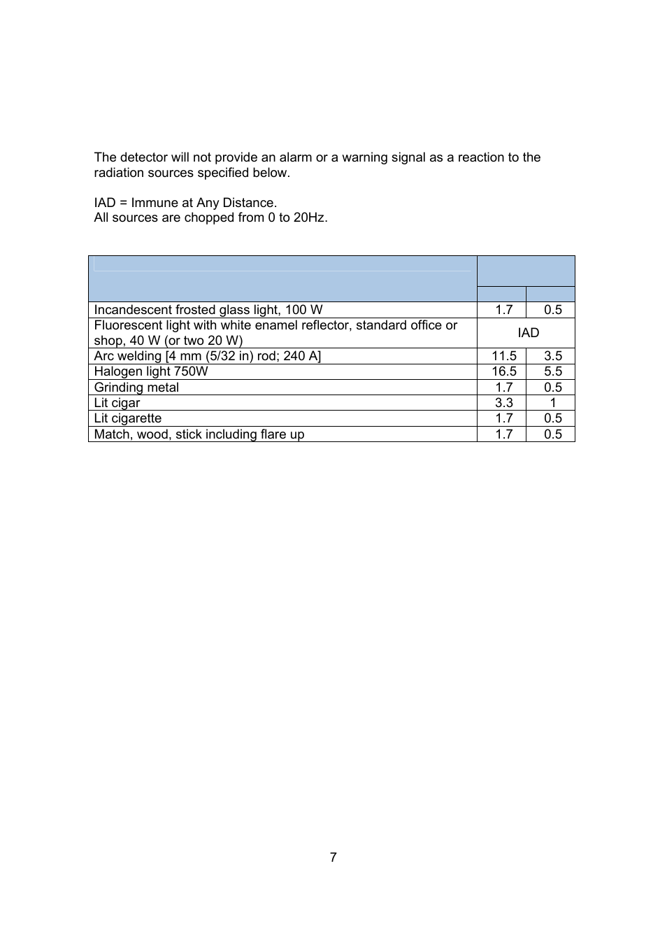 Spectrex 20/20R - Single IR Flame Detector User Manual | Page 15 / 62