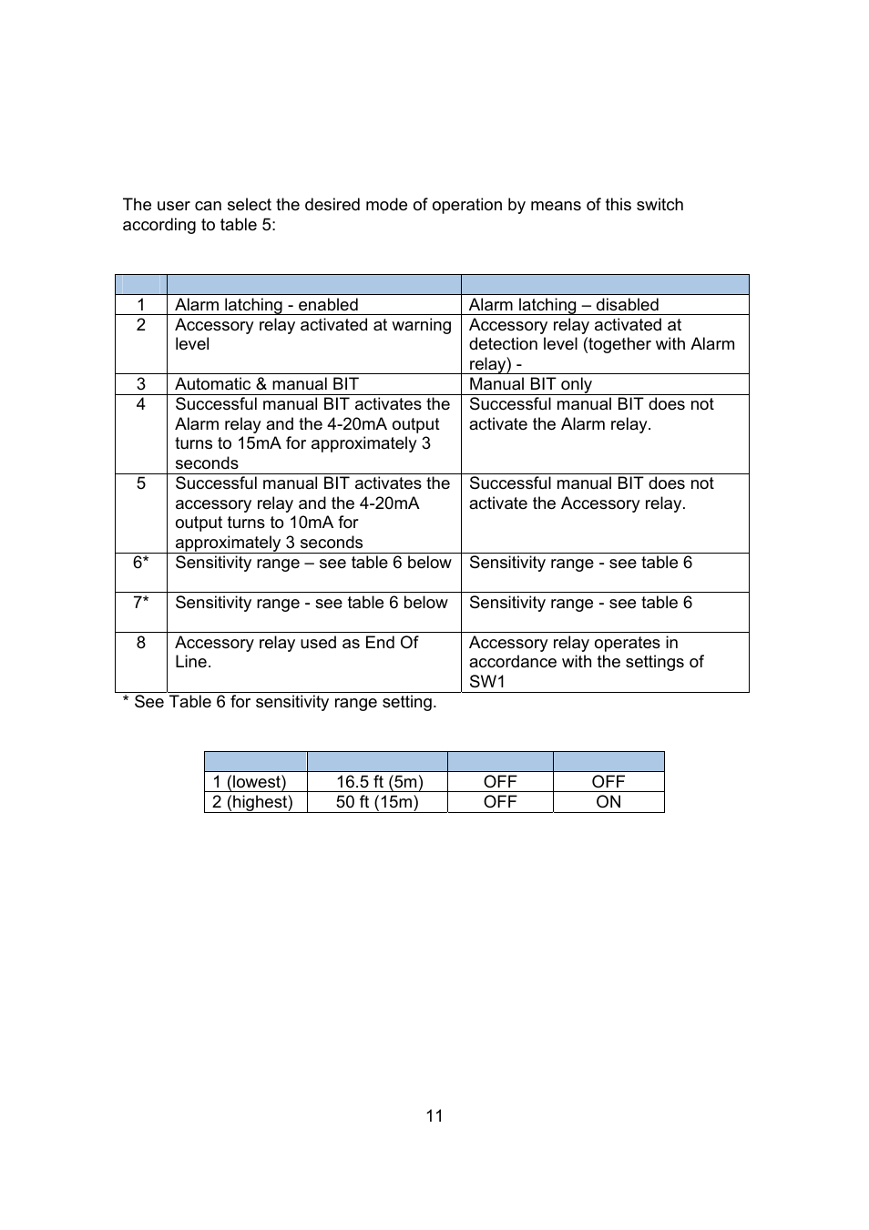 Spectrex 20/20R - Single IR Flame Detector User Manual | Page 19 / 62