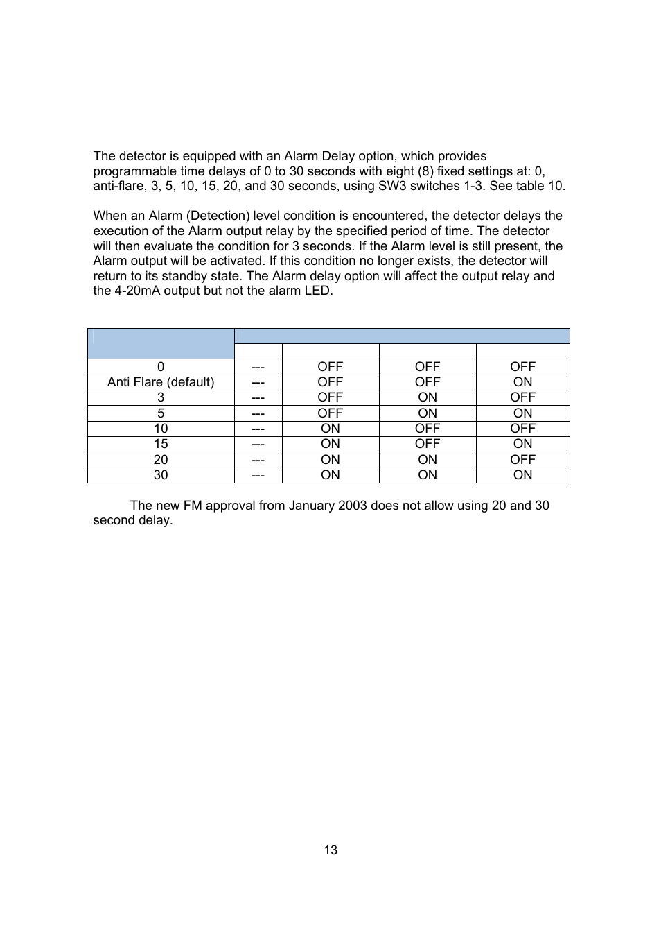 Spectrex 20/20R - Single IR Flame Detector User Manual | Page 21 / 62