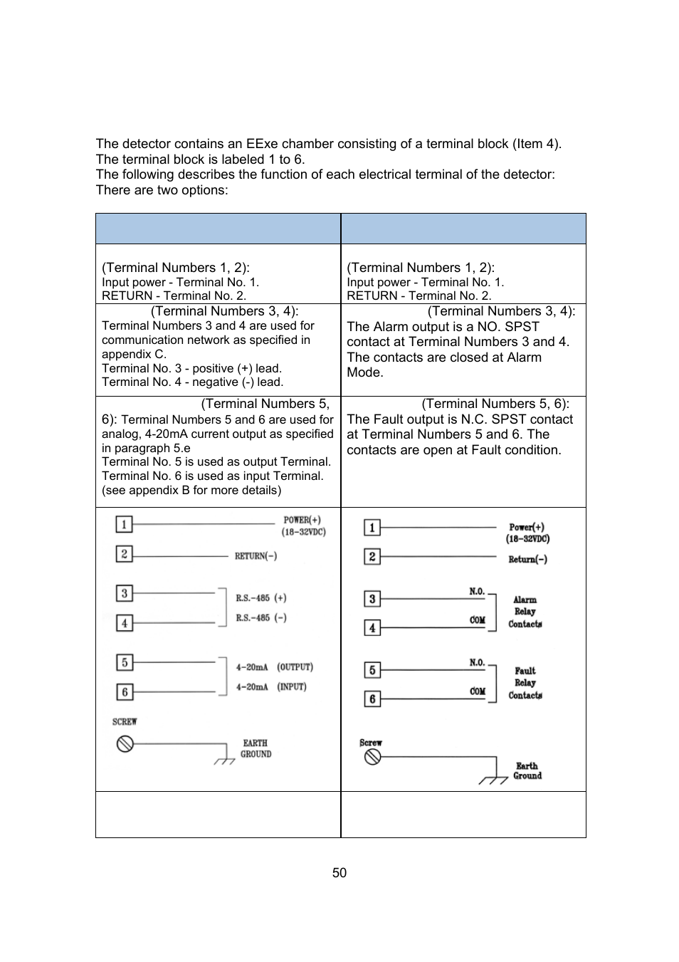 Spectrex 20/20R - Single IR Flame Detector User Manual | Page 58 / 62