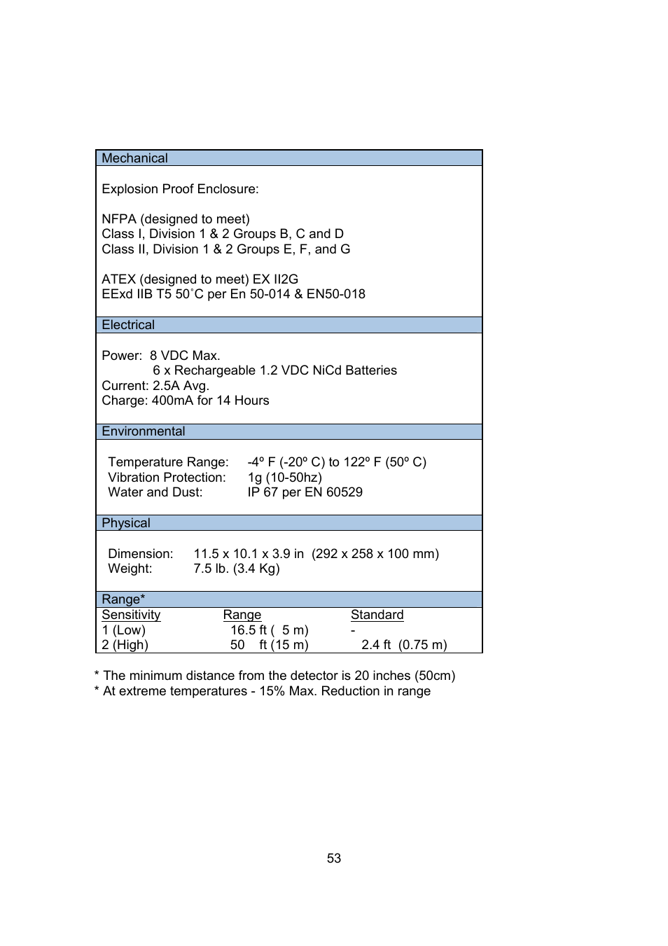 Spectrex 20/20R - Single IR Flame Detector User Manual | Page 61 / 62