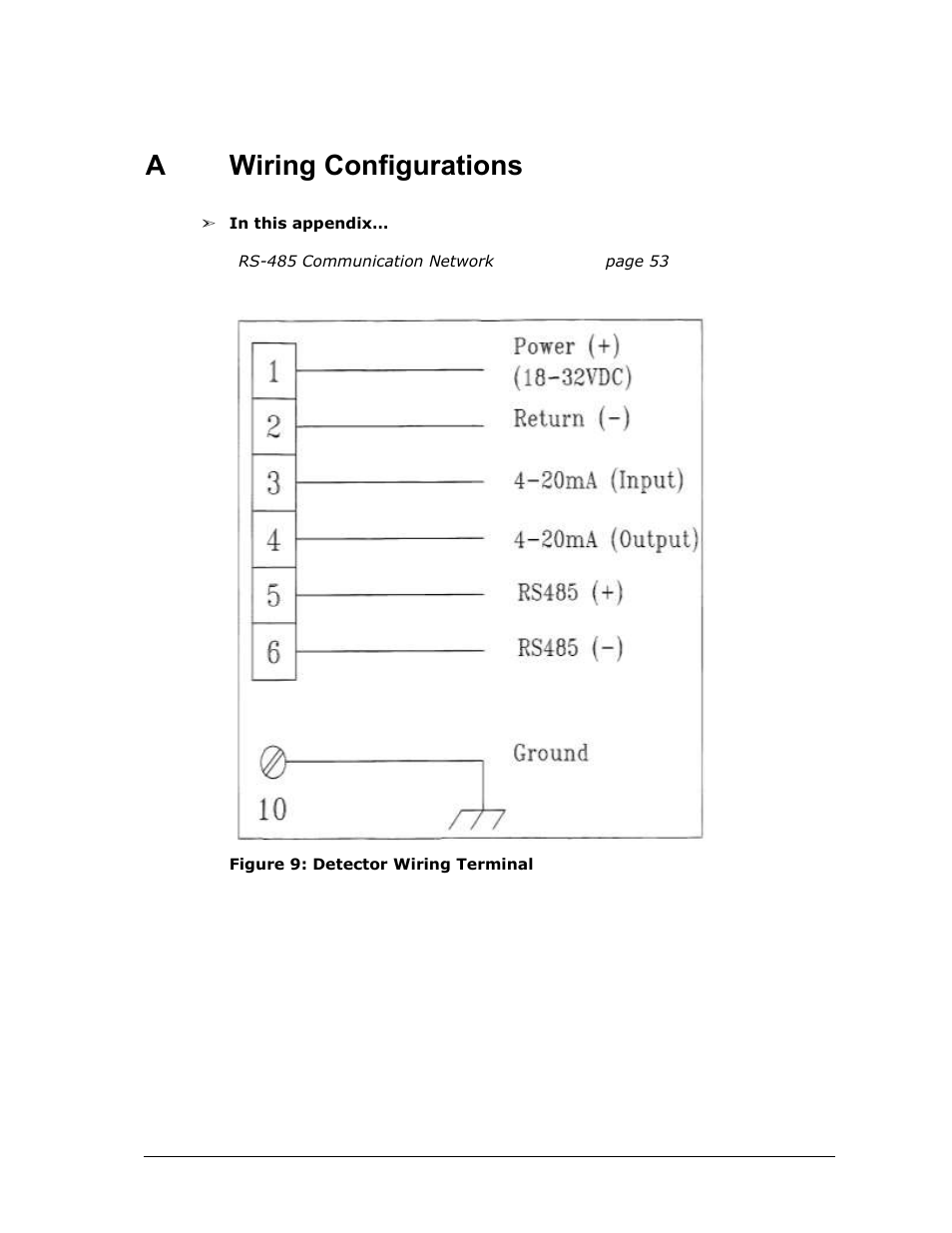 A wiring configurations, Wiring configurations, Figure 9: detector wiring terminal | Awiring configurations | Spectrex Quasar 900 Open-Path Gas Detection System User Manual | Page 61 / 72