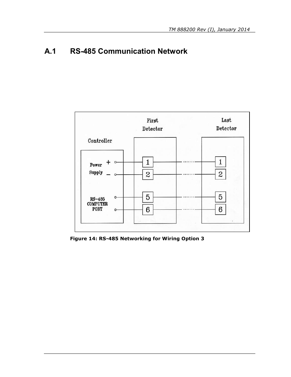 Rs-485 communication network, Figure 14: rs-485 networking for wiring option 3, A.1 rs-485 communication network | Spectrex Quasar 900 Open-Path Gas Detection System User Manual | Page 65 / 72