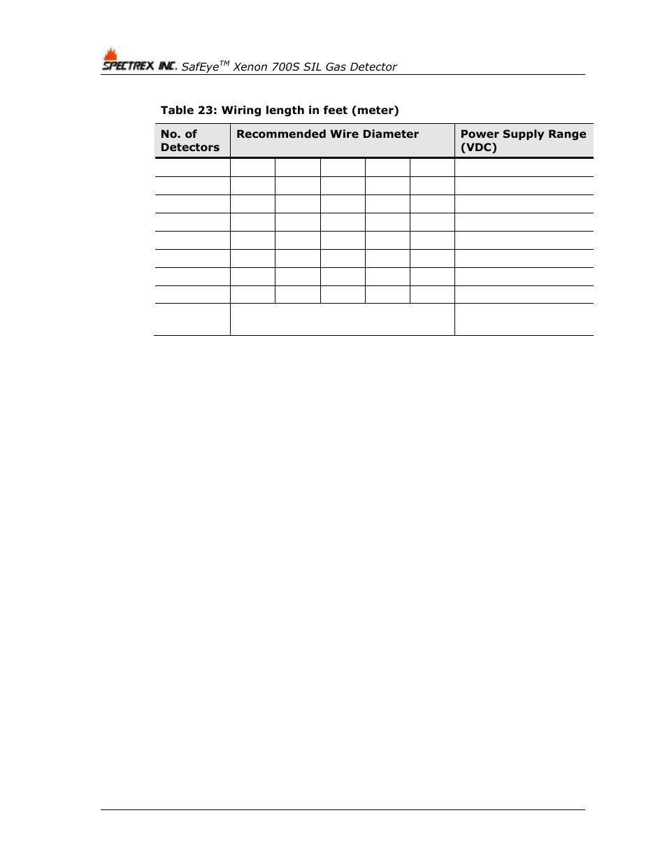 Table 23: wiring length in feet (meter), Table 23 | Spectrex Xenon 700 SIL Open-Path Gas Detection System User Manual | Page 66 / 76