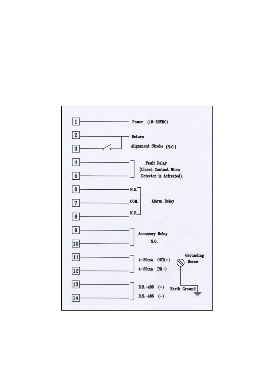 Spectrex Series 300 Open-Path Gas Detection System User Manual | Page 20 / 74