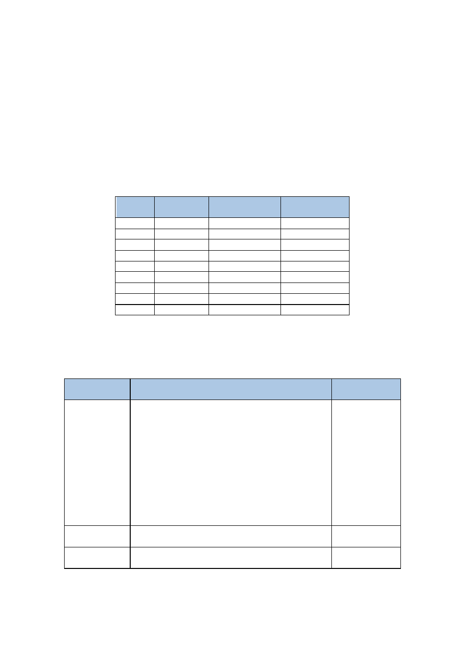 Appendix a - wire selection tables | Spectrex Series 300 Open-Path Gas Detection System User Manual | Page 61 / 74