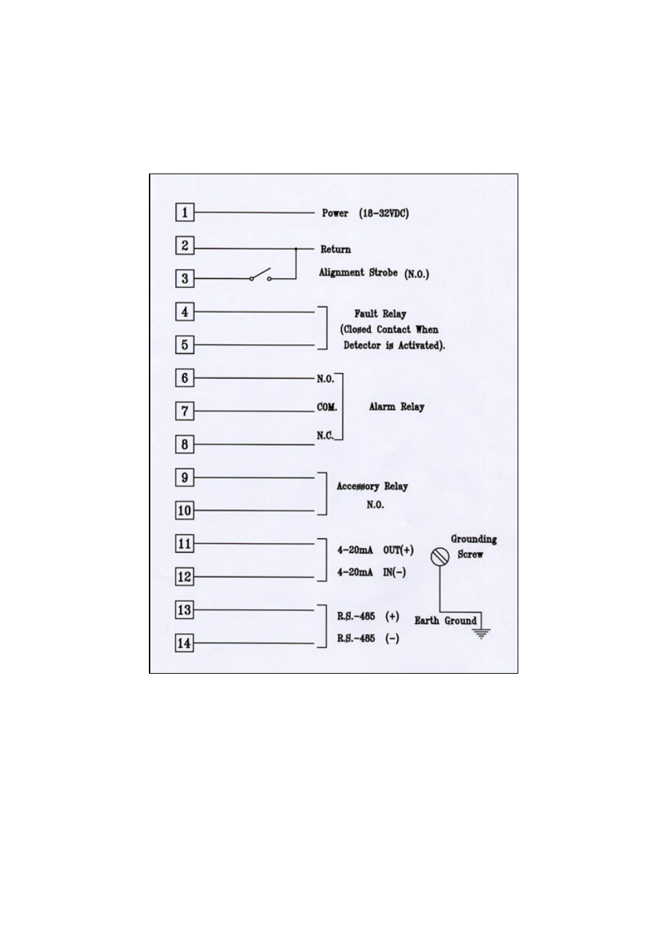 Appendix b: wiring option configurations | Spectrex Series 300 Open-Path Gas Detection System User Manual | Page 63 / 74