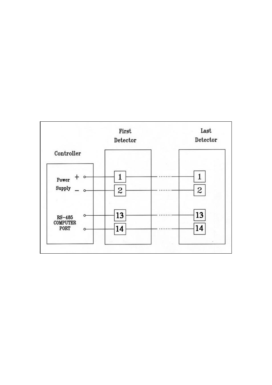 Spectrex Series 300 Open-Path Gas Detection System User Manual | Page 65 / 74