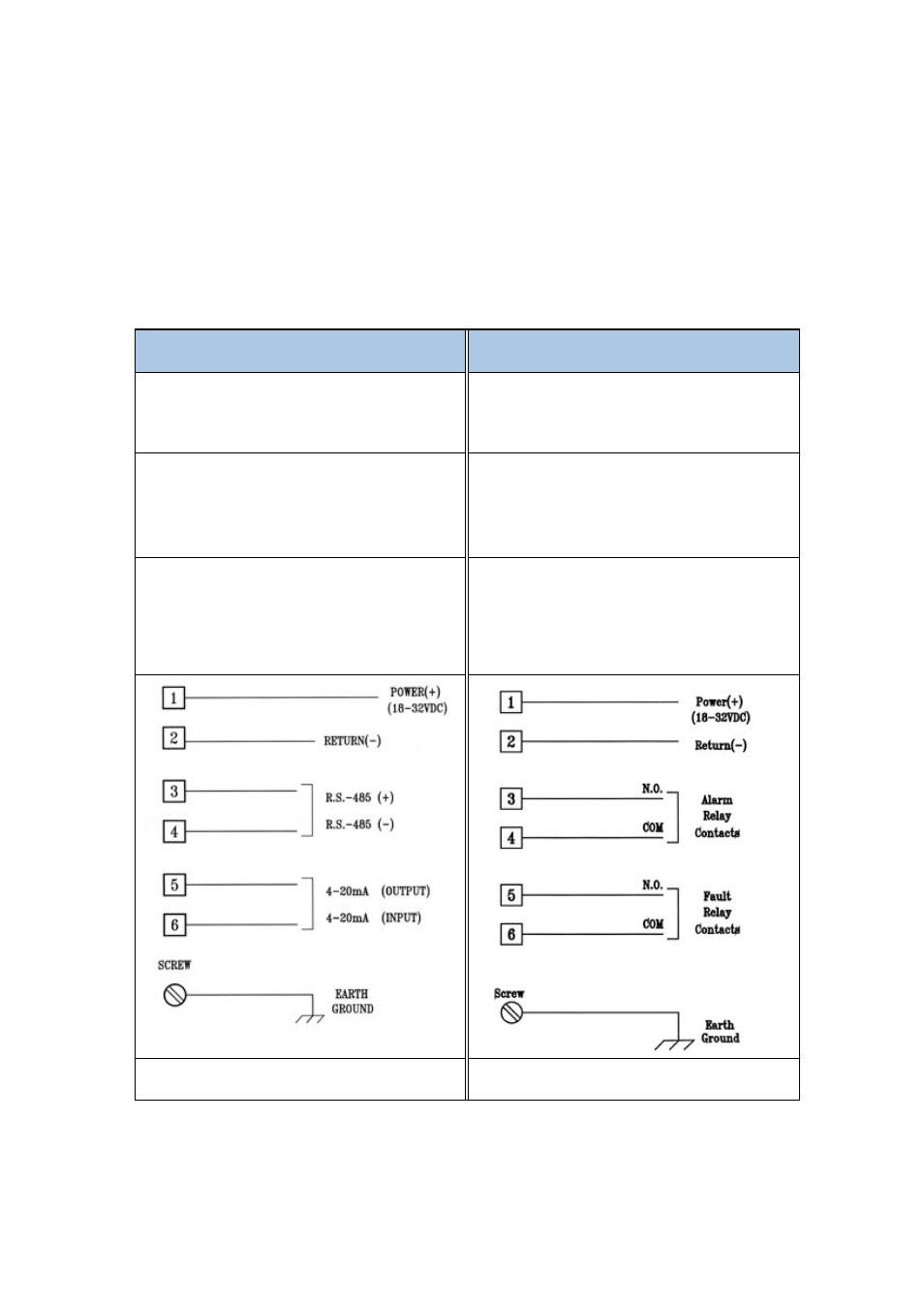 Spectrex Series 300 Open-Path Gas Detection System User Manual | Page 73 / 74