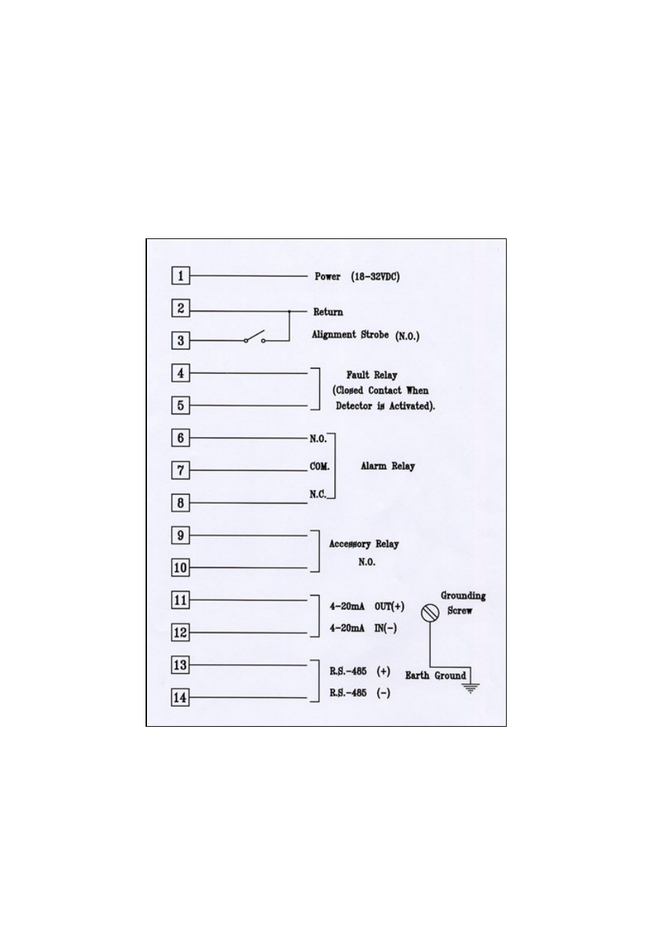 Spectrex Series 200 Open-Path Gas Detection System User Manual | Page 21 / 78