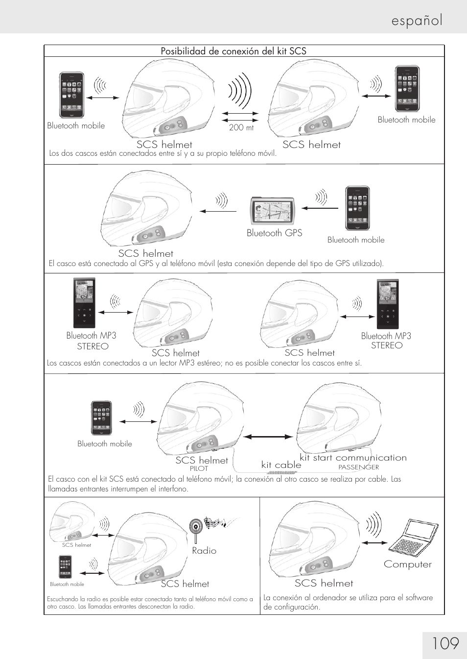 Español | SUOMY Communication System SCS User Manual | Page 111 / 171