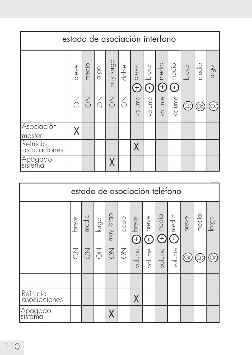 SUOMY Communication System SCS User Manual | Page 112 / 171