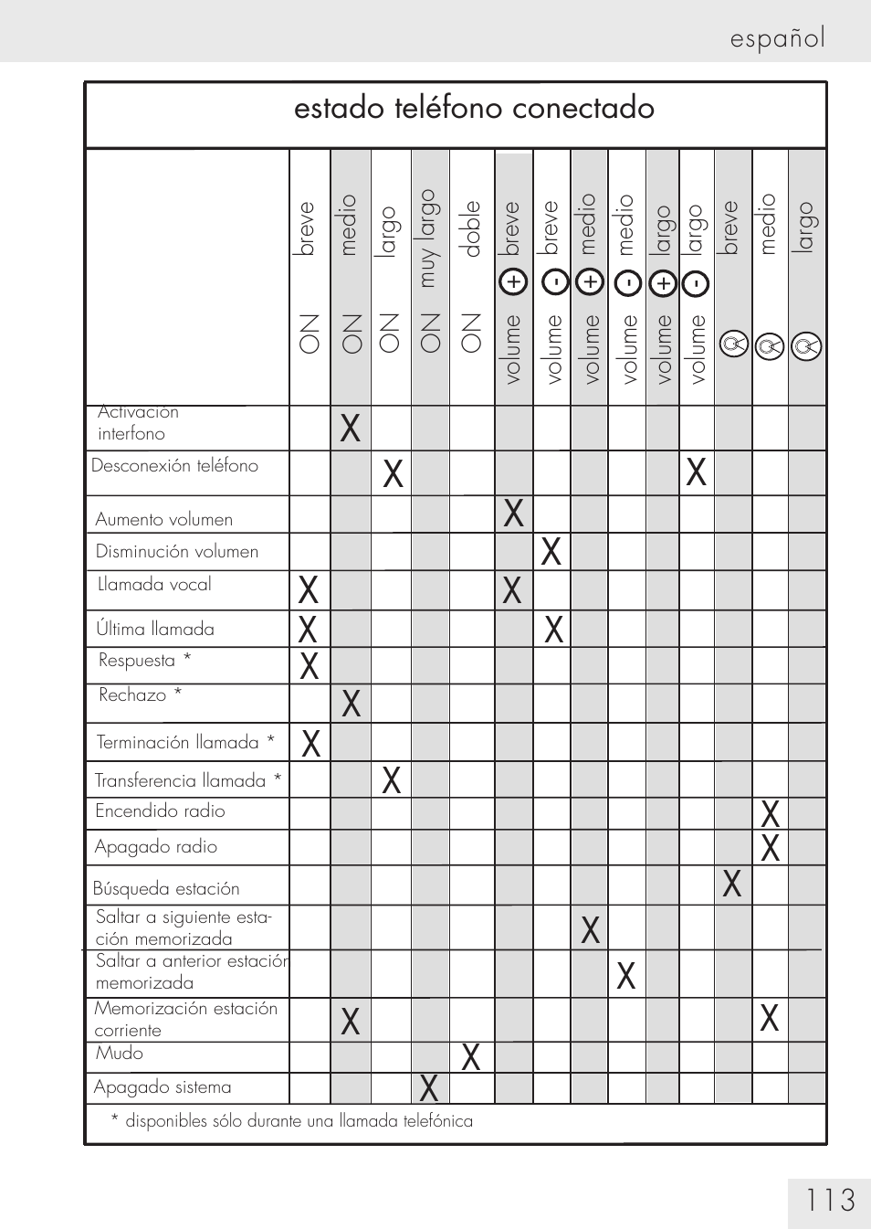 SUOMY Communication System SCS User Manual | Page 115 / 171