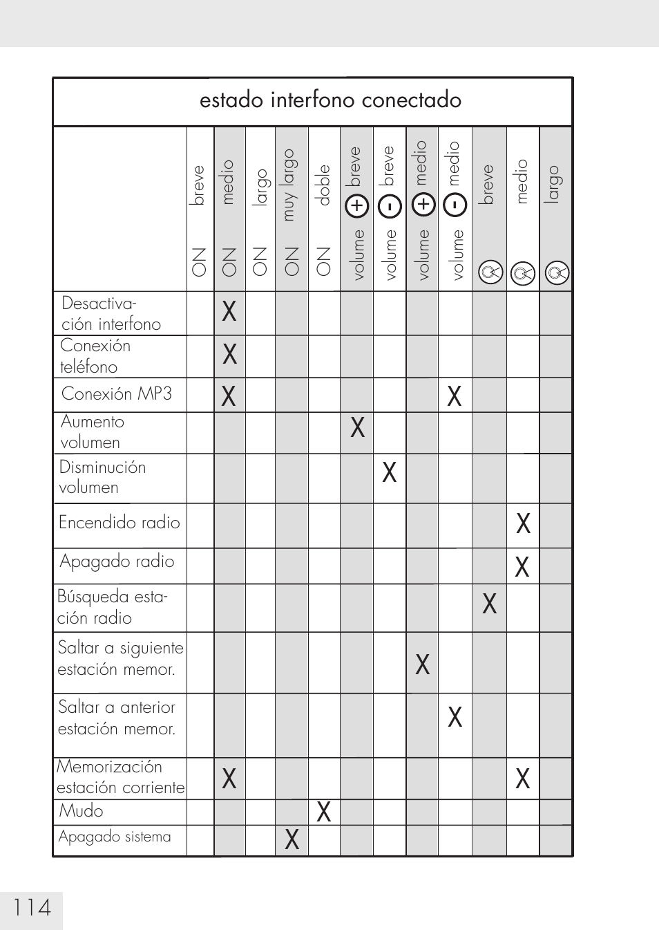 SUOMY Communication System SCS User Manual | Page 116 / 171