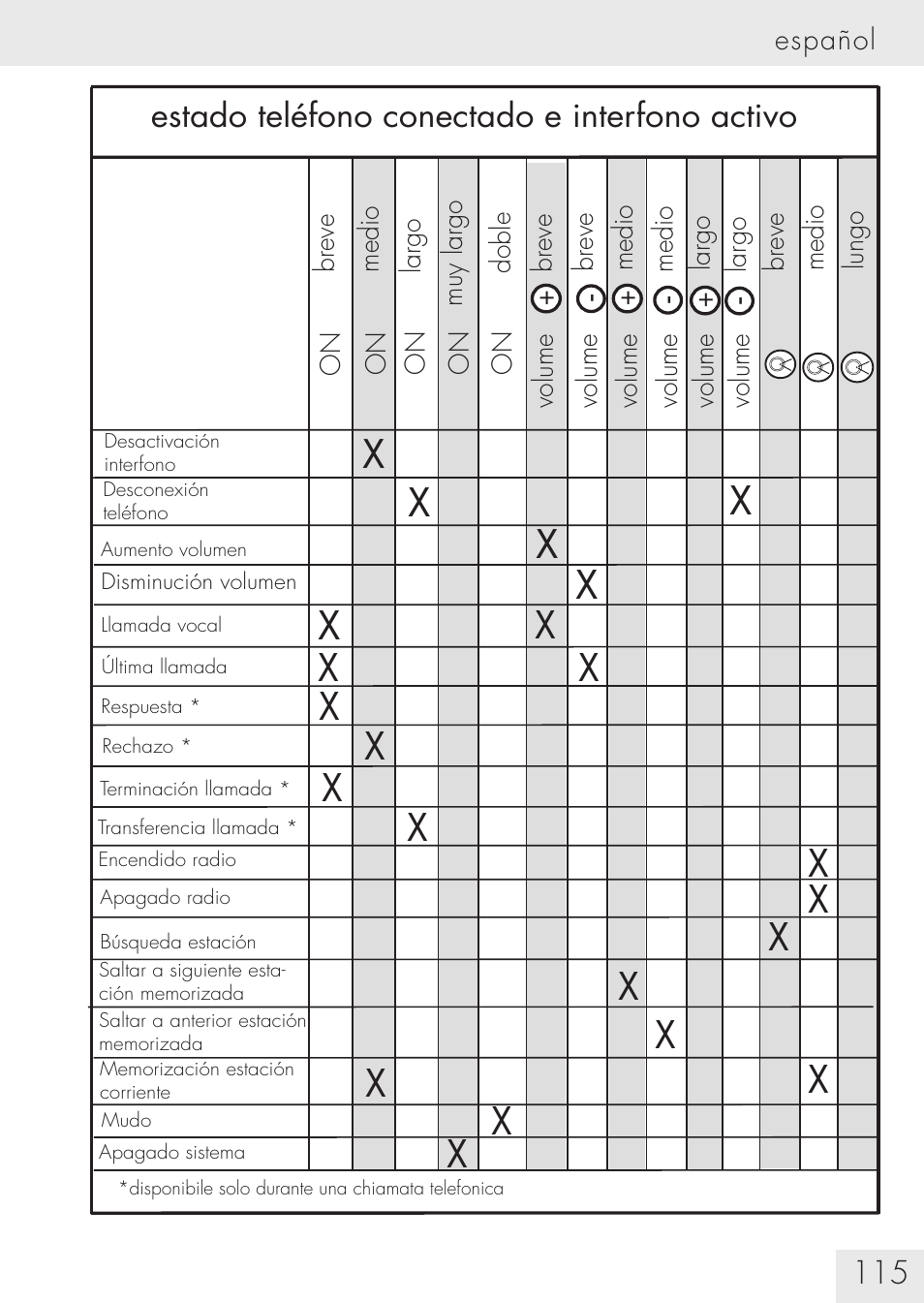 SUOMY Communication System SCS User Manual | Page 117 / 171