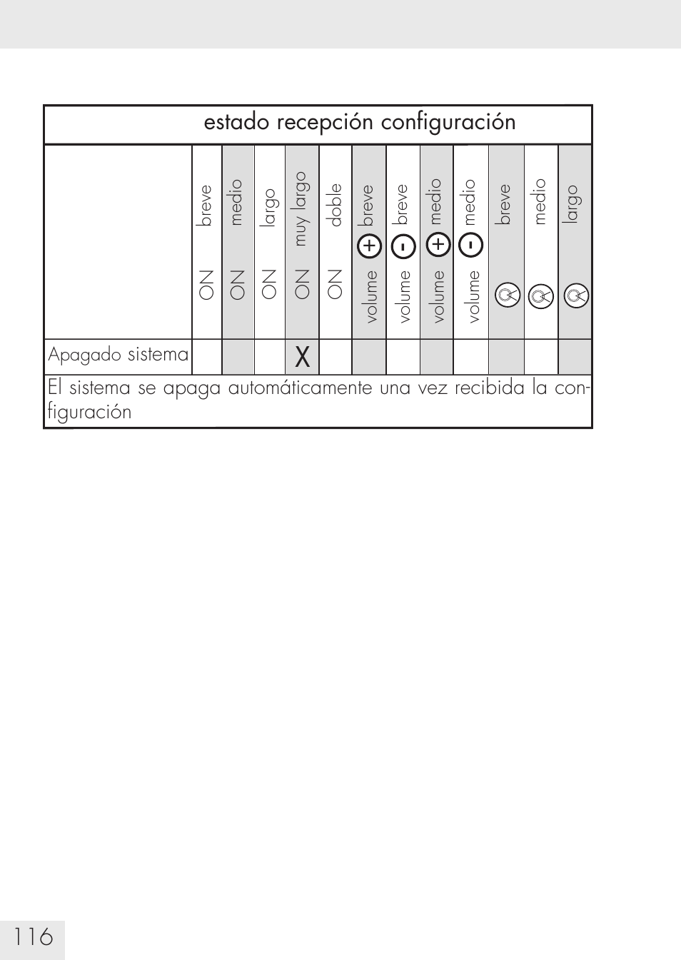 SUOMY Communication System SCS User Manual | Page 118 / 171