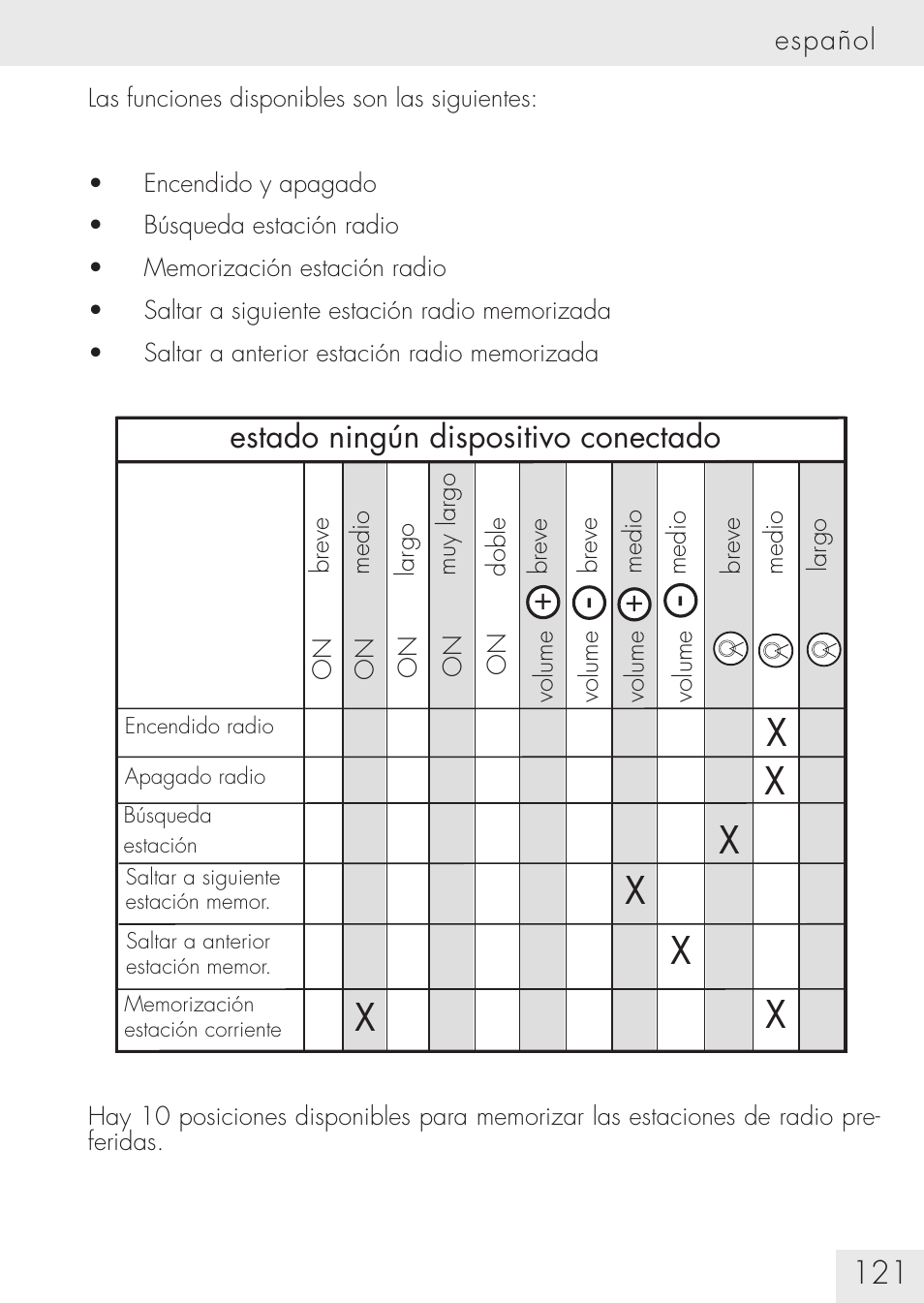 SUOMY Communication System SCS User Manual | Page 123 / 171
