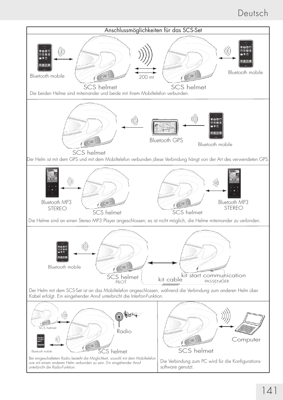 Deutsch | SUOMY Communication System SCS User Manual | Page 143 / 171