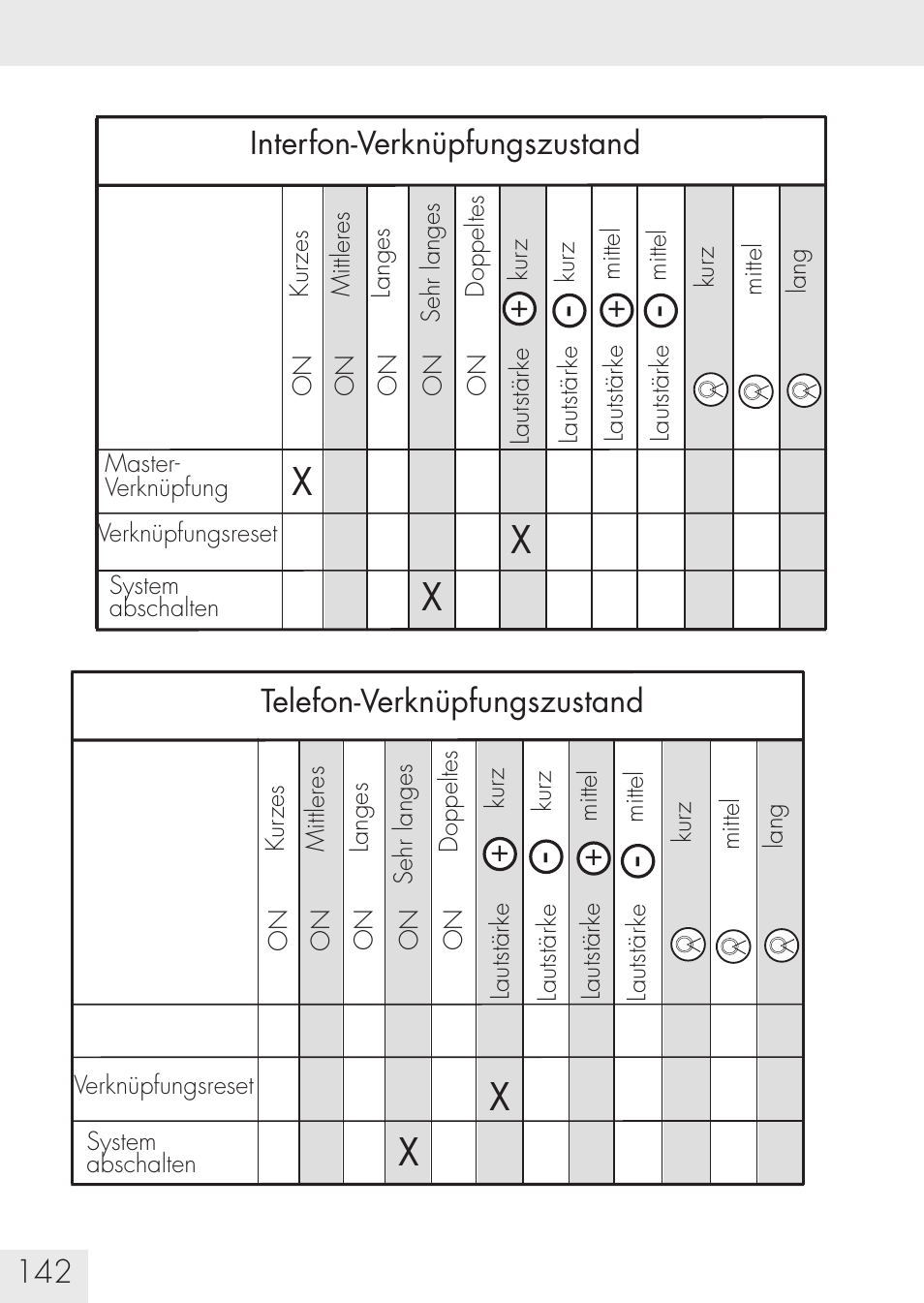 SUOMY Communication System SCS User Manual | Page 144 / 171