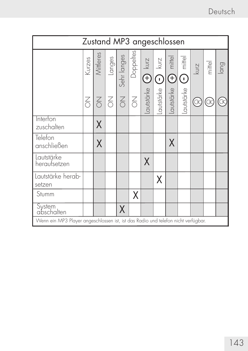 SUOMY Communication System SCS User Manual | Page 145 / 171