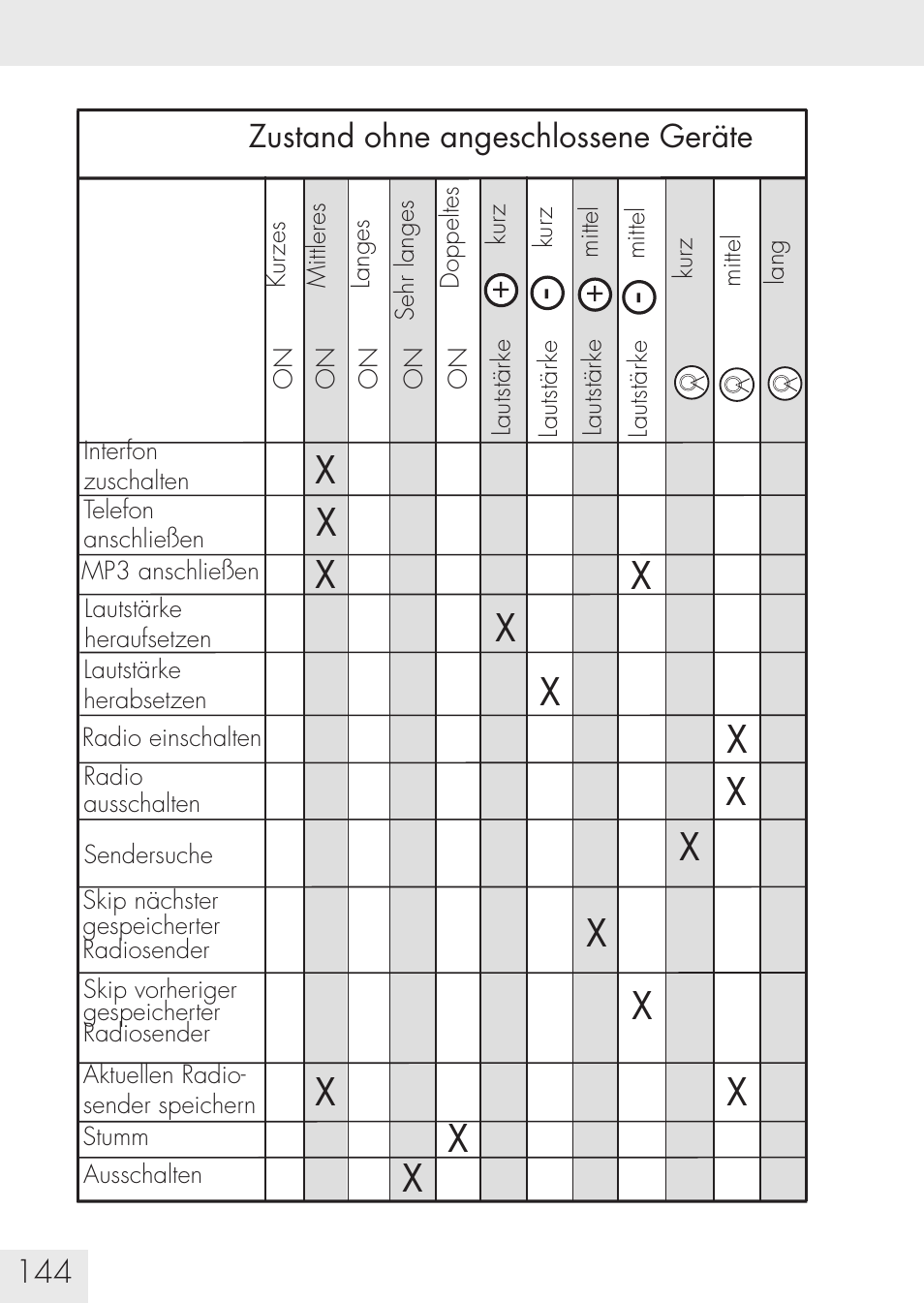 SUOMY Communication System SCS User Manual | Page 146 / 171