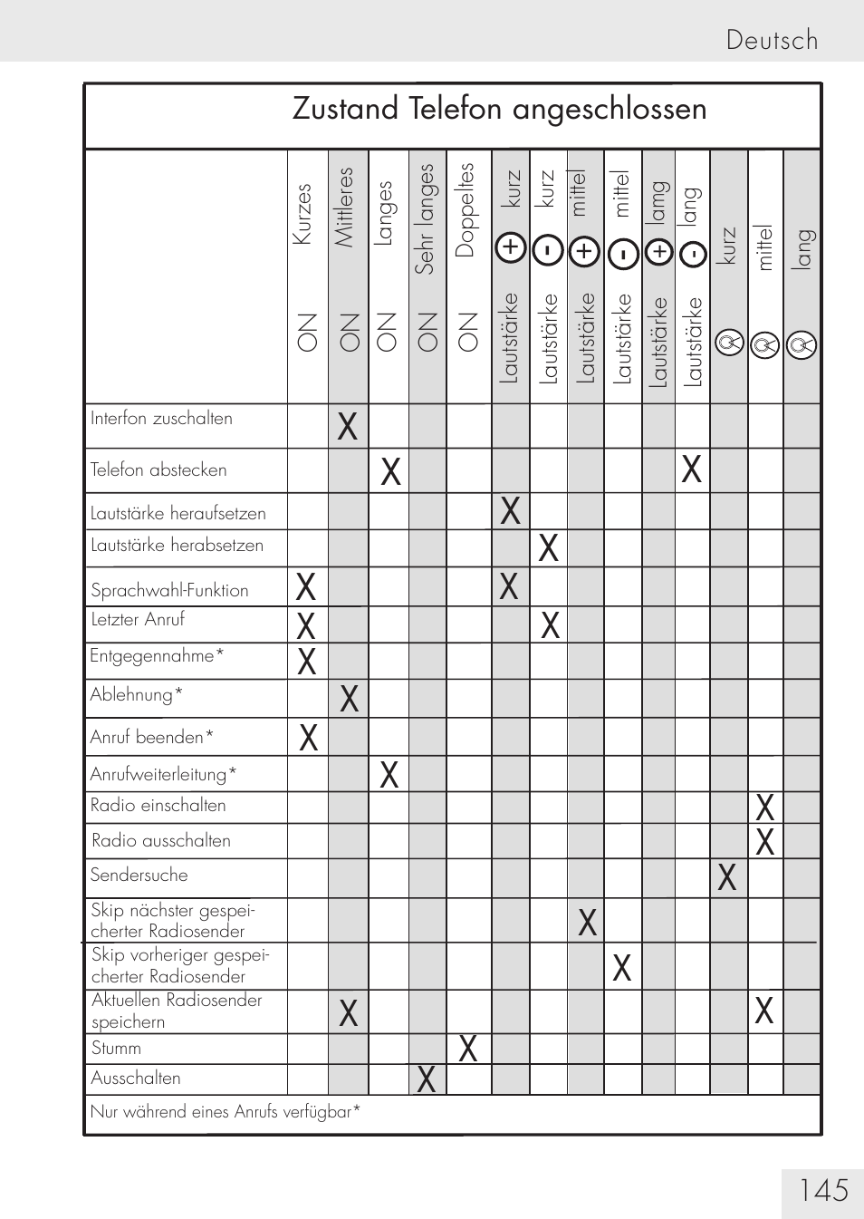 SUOMY Communication System SCS User Manual | Page 147 / 171