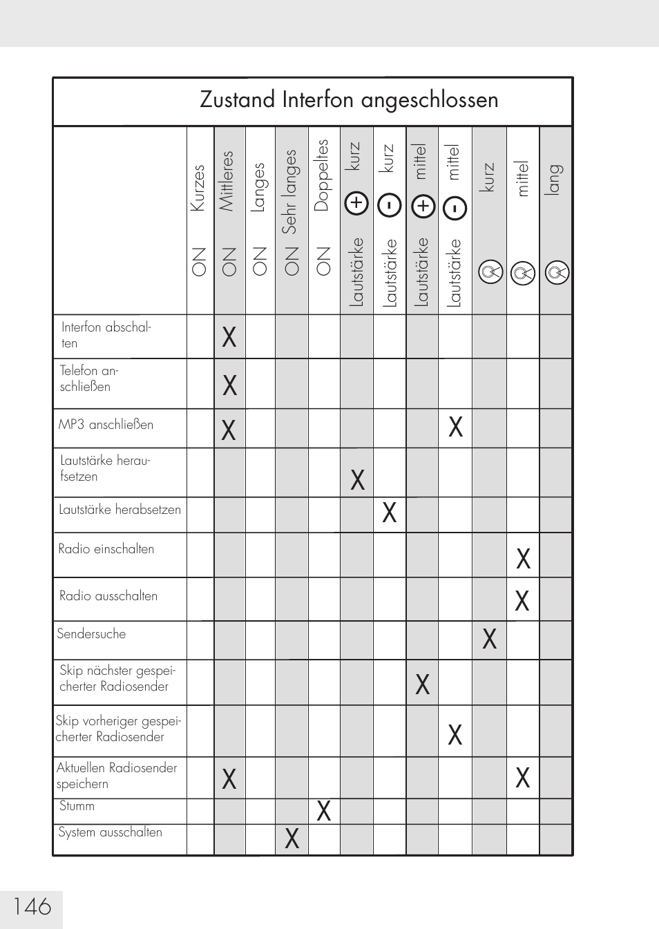 SUOMY Communication System SCS User Manual | Page 148 / 171