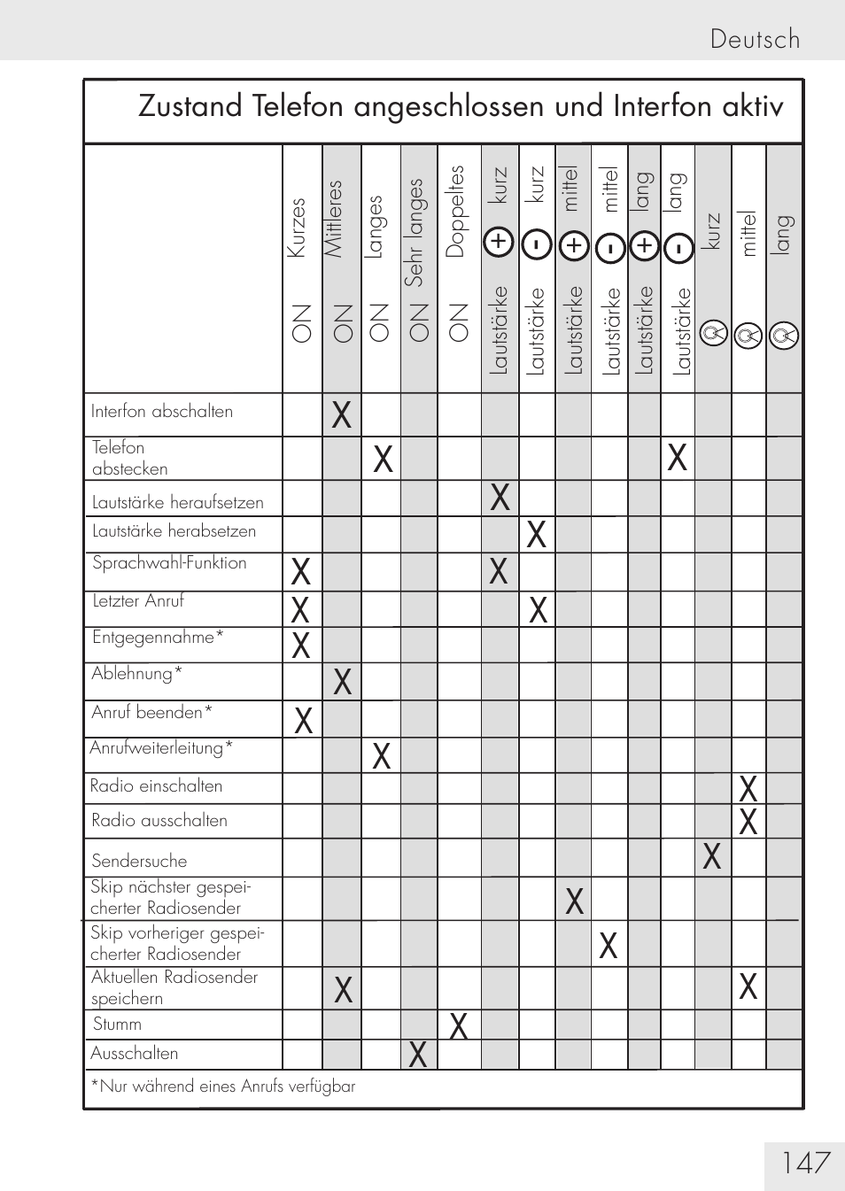 SUOMY Communication System SCS User Manual | Page 149 / 171