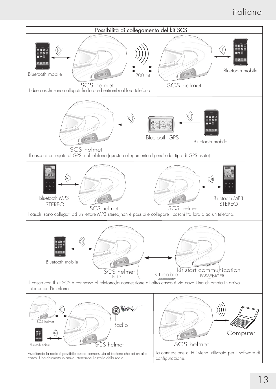 Italiano | SUOMY Communication System SCS User Manual | Page 15 / 171