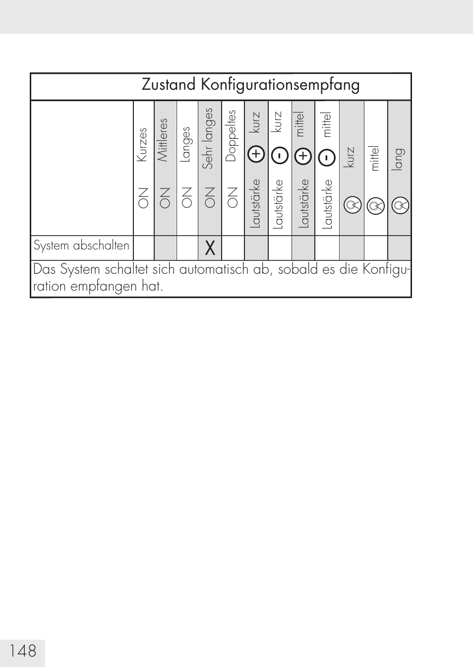 SUOMY Communication System SCS User Manual | Page 150 / 171