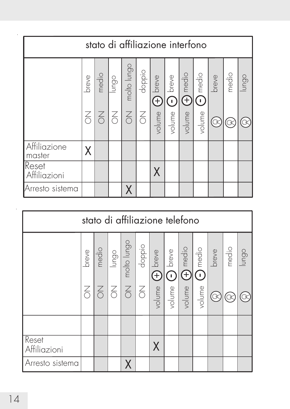 SUOMY Communication System SCS User Manual | Page 16 / 171