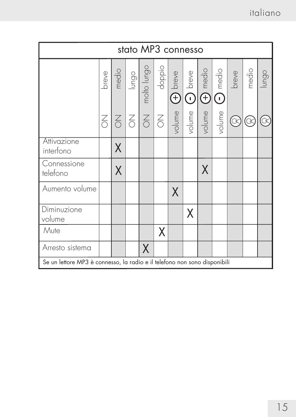 SUOMY Communication System SCS User Manual | Page 17 / 171